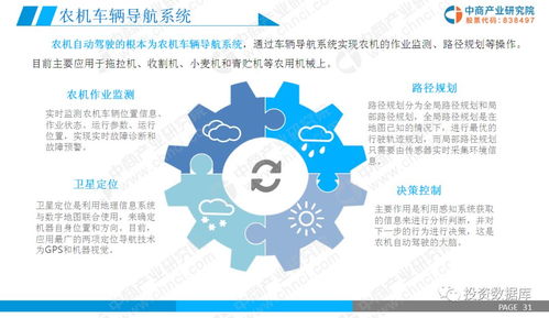 2019年智慧農(nóng)業(yè)市場調(diào)研及前景研究報告