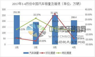 中國汽車產(chǎn)業(yè)及投資前景市場(chǎng)調(diào)查報(bào)告