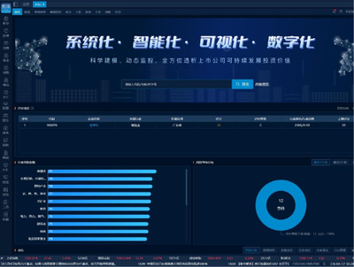 新華CN-ESG觀察 866家A股上市公司披露2022年社會責任報告，金融業領跑披露率