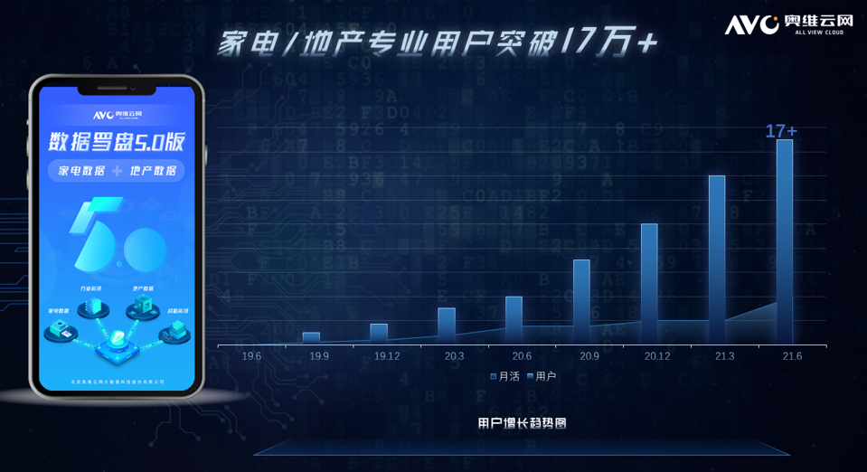 數(shù)據(jù)羅盤5.0升級(jí) 奧維云網(wǎng)貫通前端與零售，賦能金融信息咨詢服務(wù)新生態(tài)