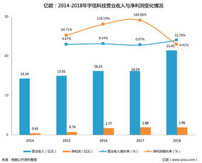 專注深耕大客戶，宇信科技上市首年業(yè)績(jī)亮眼 營(yíng)收21.41億元，凈利1.96億元